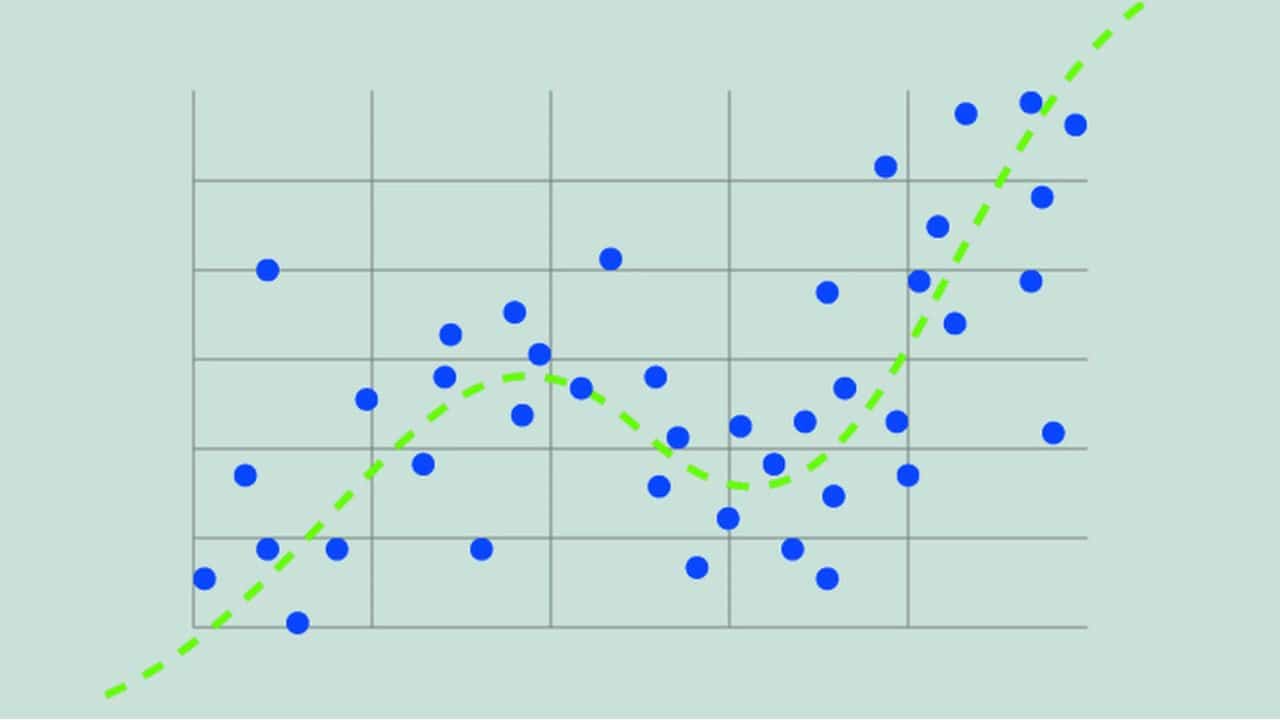 Regression Analysis