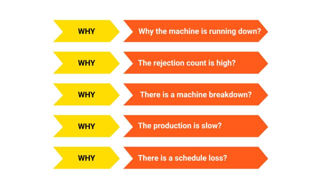5 Why