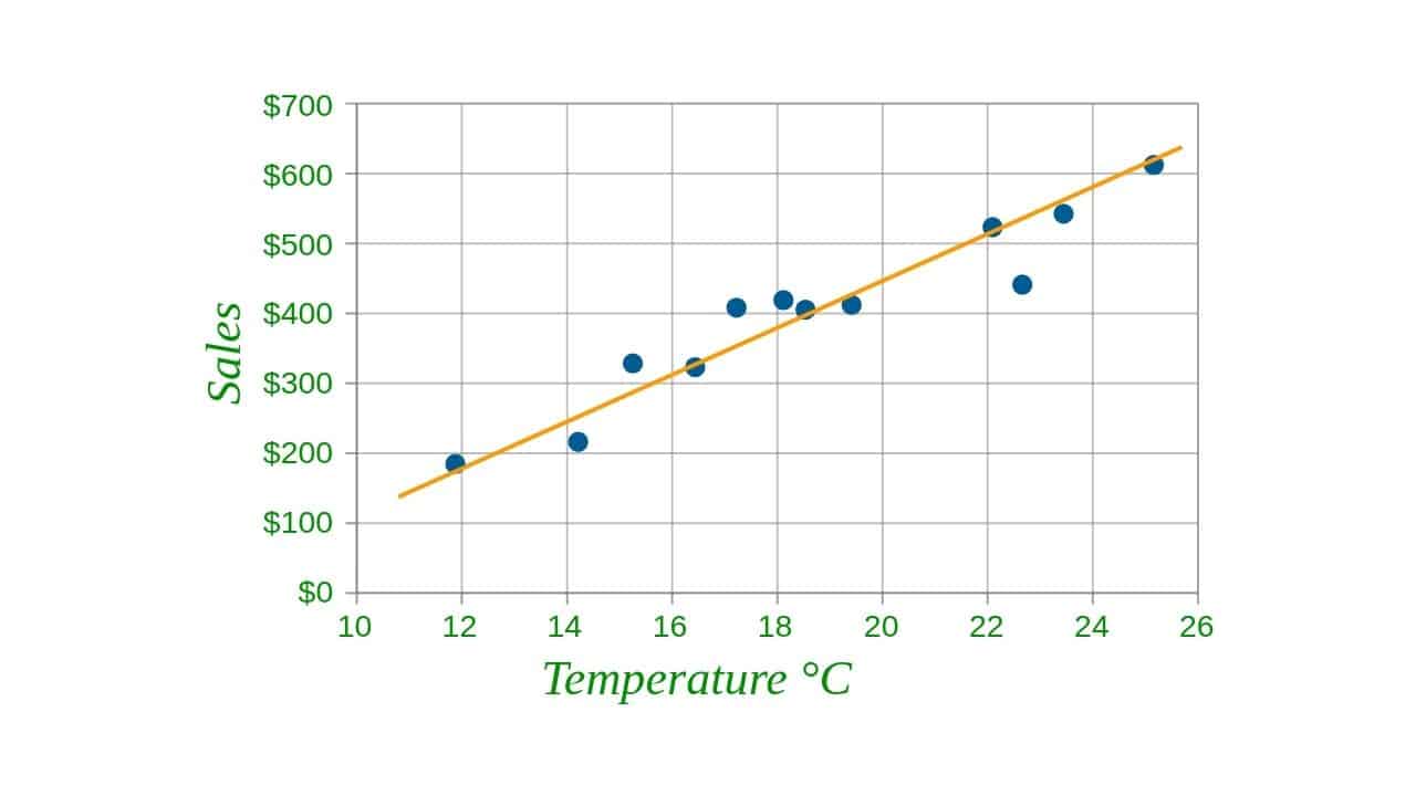 Scatter Diagram
