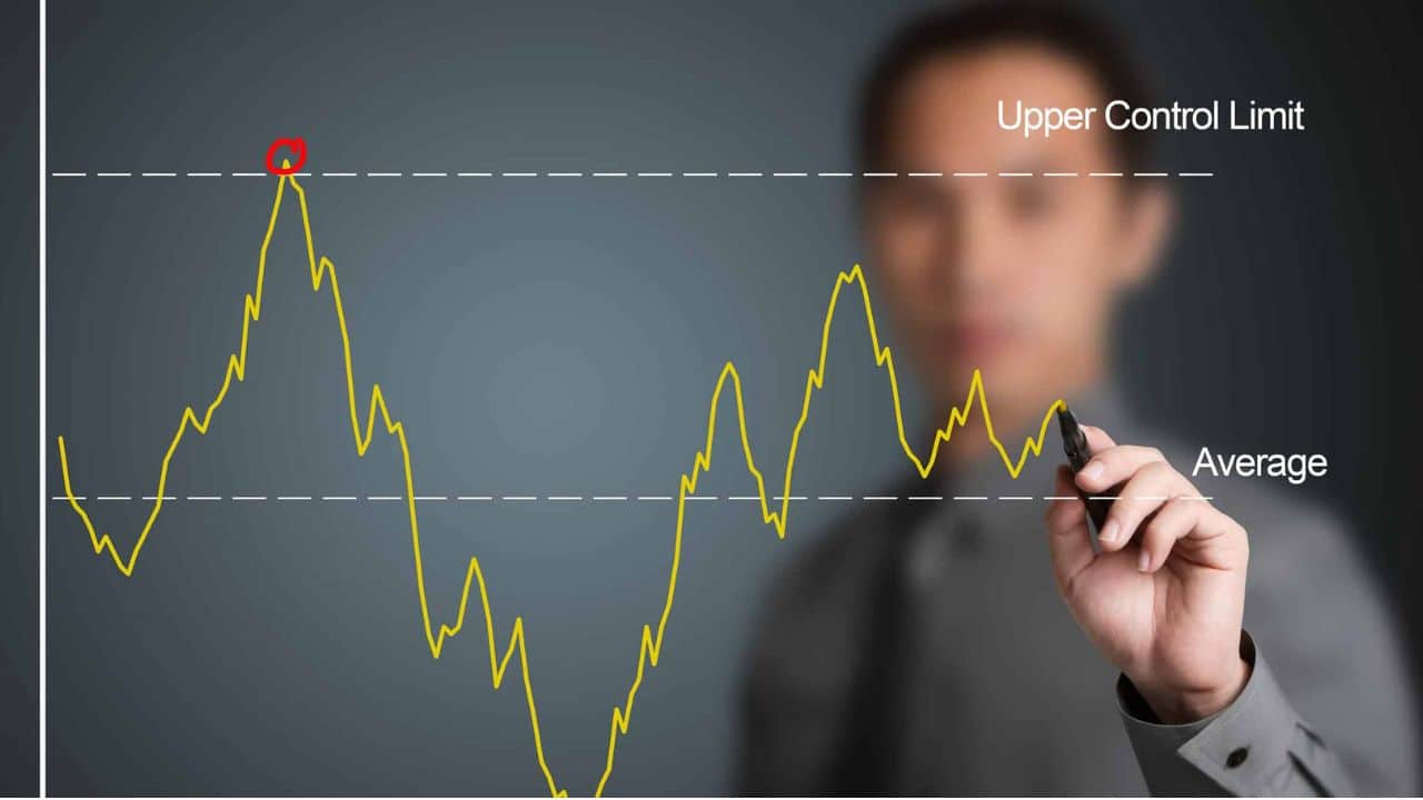 Control Charts