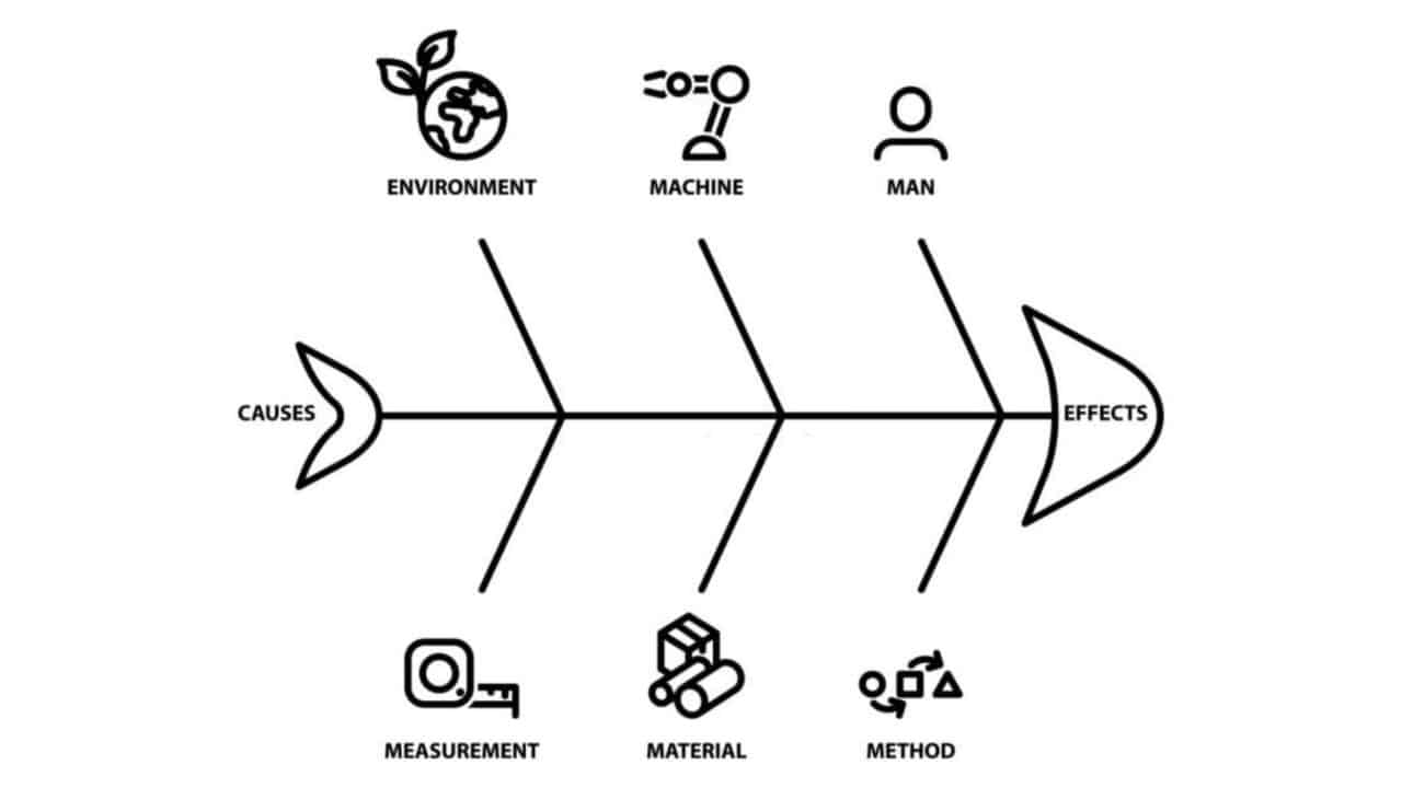 Fishbone Diagram