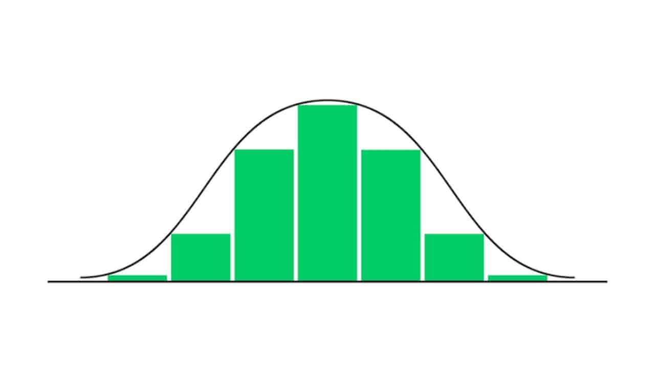 Histogram